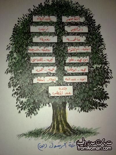 شجرة عائلة النبي